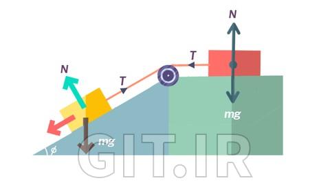 Newton's Laws of Motion (Classical Mechanics) - AP Physics