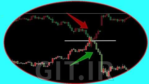 Option Strategy By Suresh