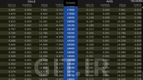 Options - Mechanism and Underlying Theory