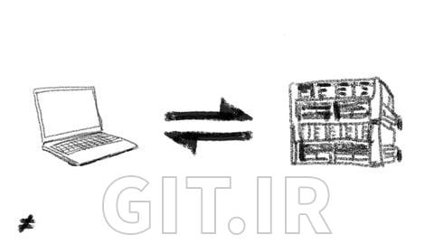 Practical Web Application Penetration Testing (WAPT)