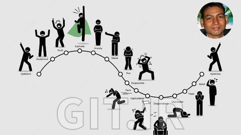 Psychology of Stock Trading: Behavioural Finance