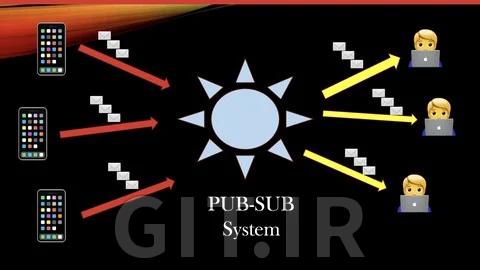 System IPC Project : Develop Asynchronous PUB-SUB System