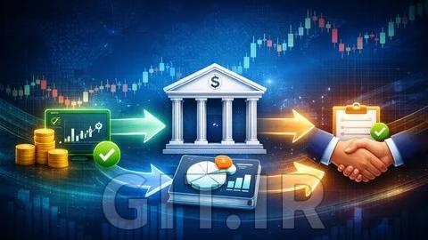 Securities Trade Lifecycle: Order to Settlement in Banks