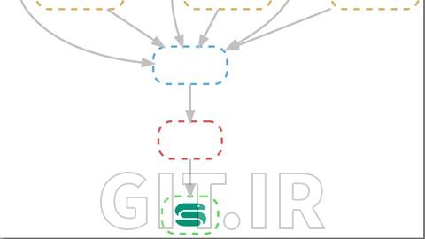 Bioinformatics workflows for life sciences using snakemake