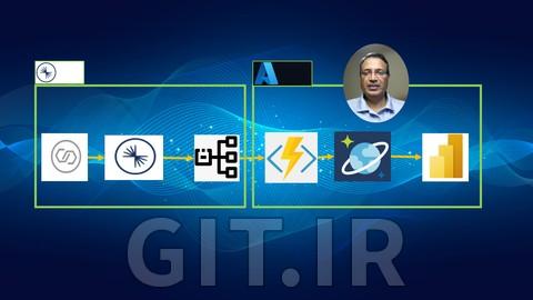 Streaming Data Pipeline using Confluent & Azure Platforms