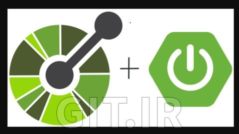 Swagger, Openapi,asciidoc  and Restdocs with spring boot