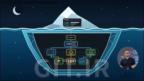 System Design Interview for Backend Software Engineers