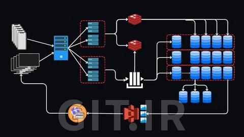 System Design for Beginners: Build Scalable Backend Systems