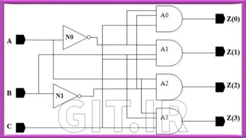 System Design using Verilog