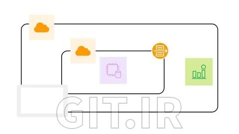 The Ultimate Guide to AWS Well-Architected Framework