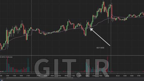 Trading with the vwap