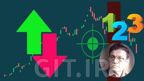 Profit Weekly in NIFTY With Just Three Tricks