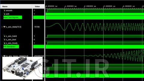 Mastering Xilinx DSP IP Cores: FIR, CIC, DDS, FFT
