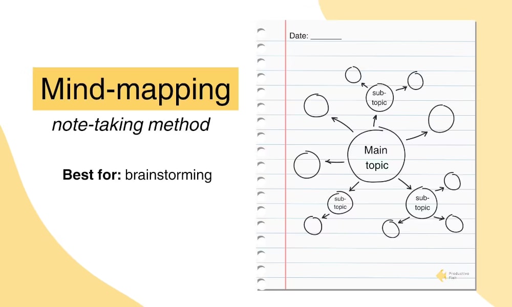 mind mapping