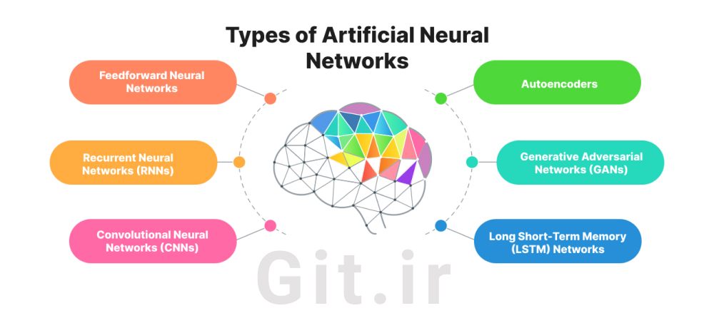 types of artificial neural networks