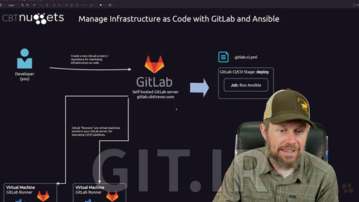 Advanced GitLab and DevOps Training