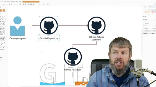GitHub Actions Tutorial: Development Automation Training