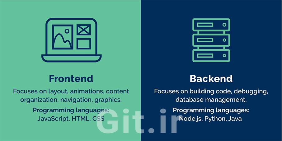 front-end or back-end