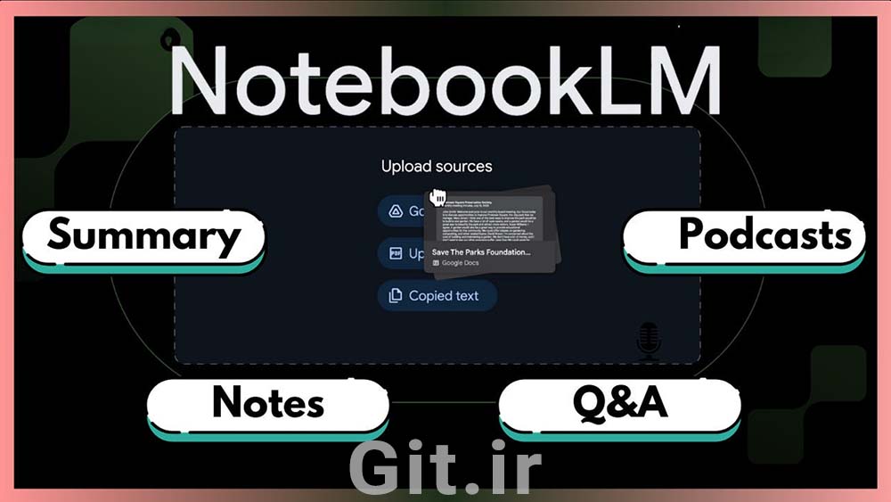 NotebookLM Features