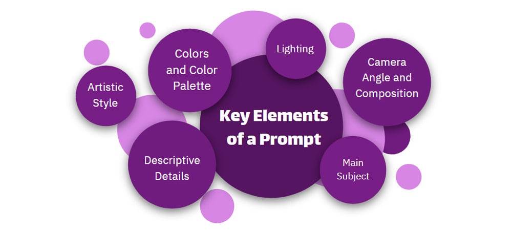 Key Elements of a Prompt