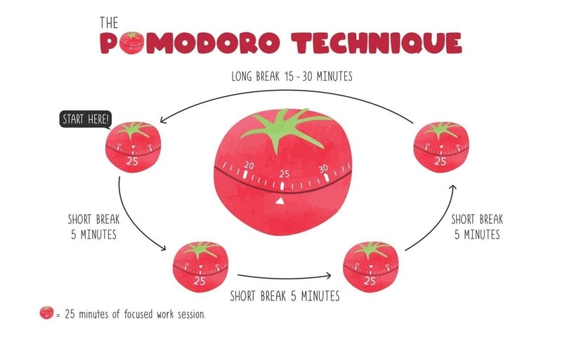 pomodoro