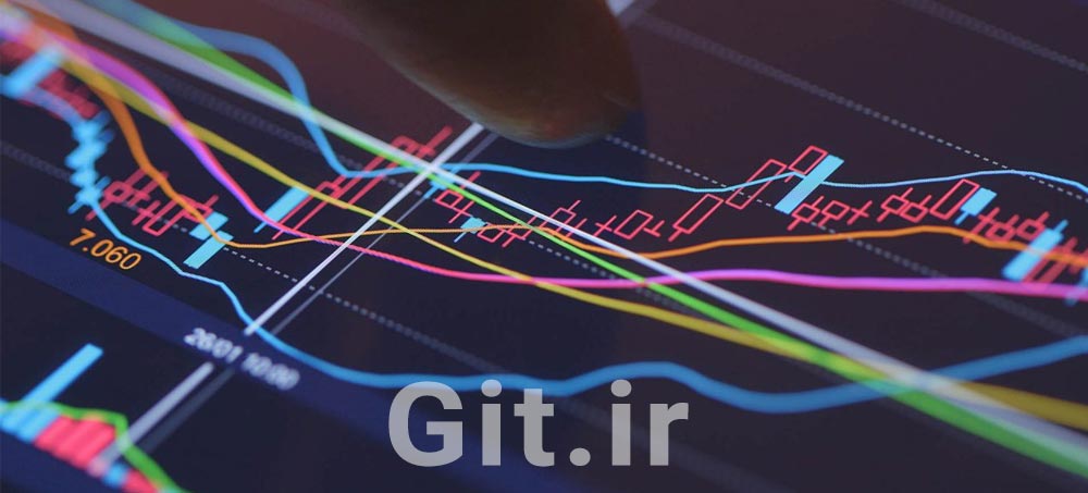 Financial Markets