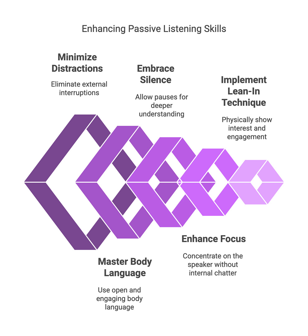 improving passive listening skills
