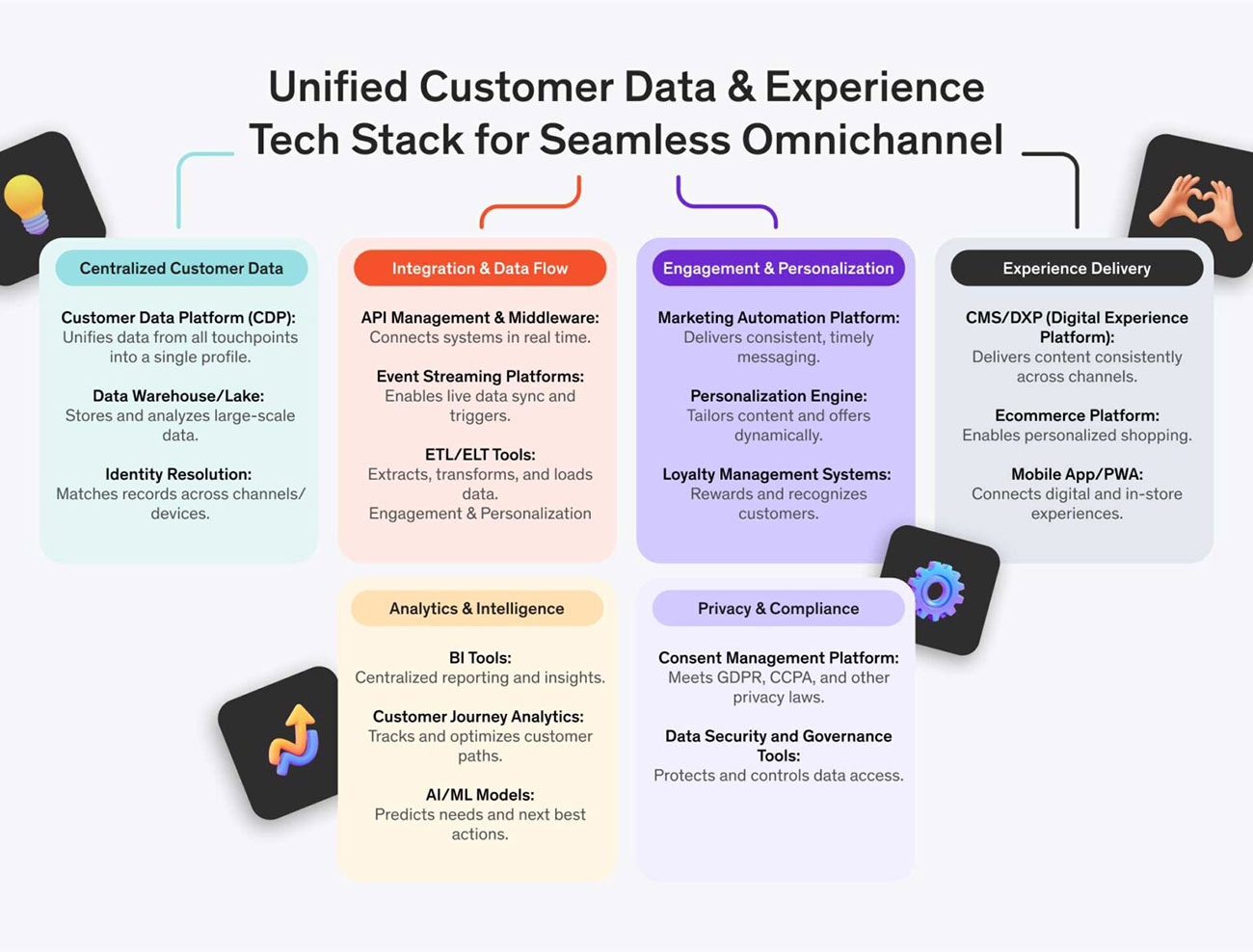 seamless omnichannel experiences
