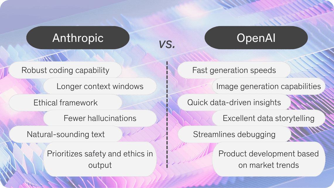 Anthropic vs. OpenAI