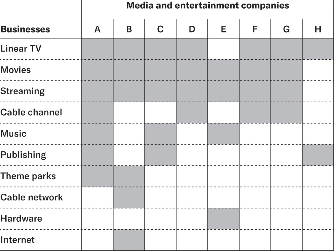 Beware of comparisons of companies’ businesses