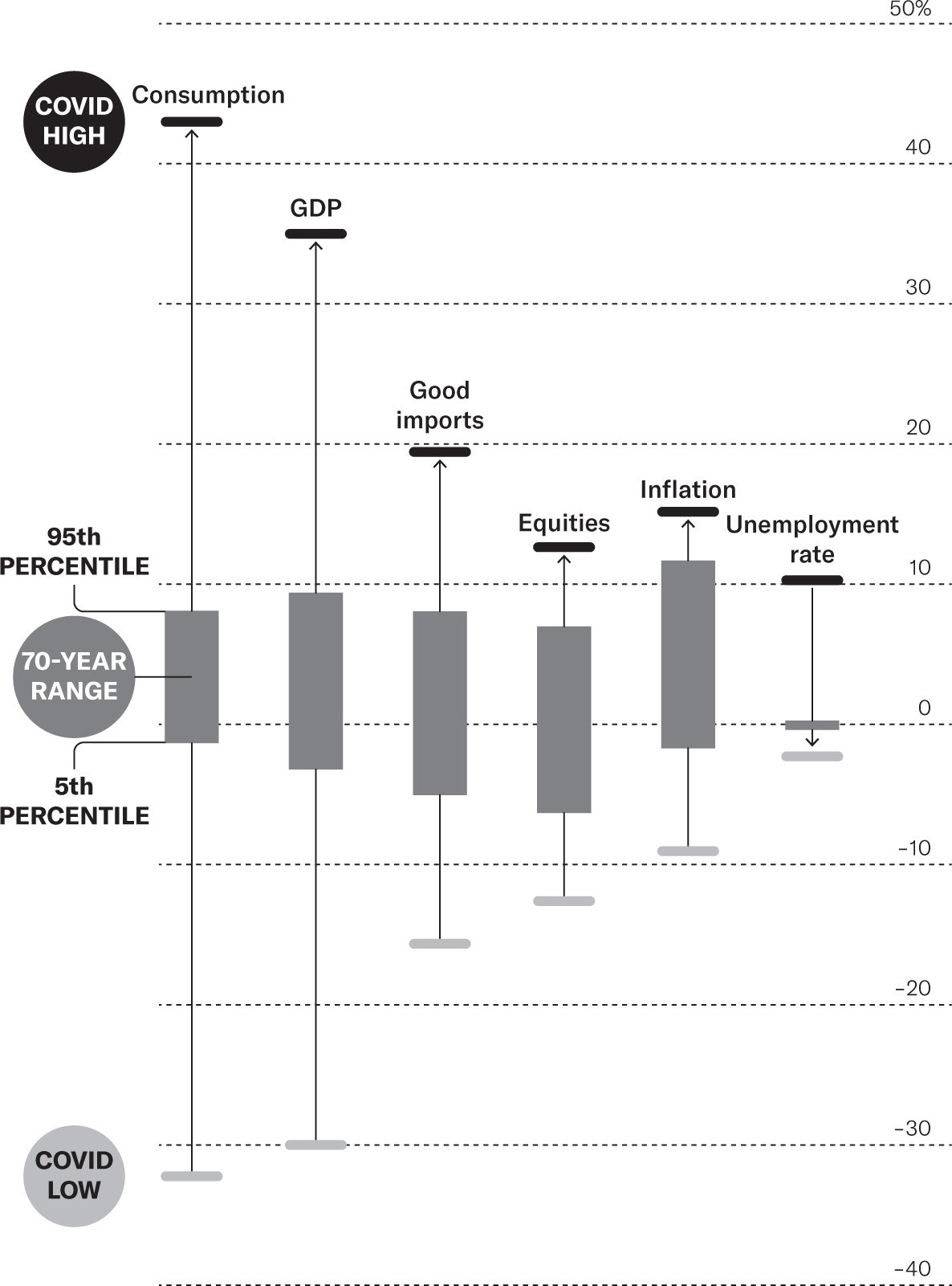 The limits of models