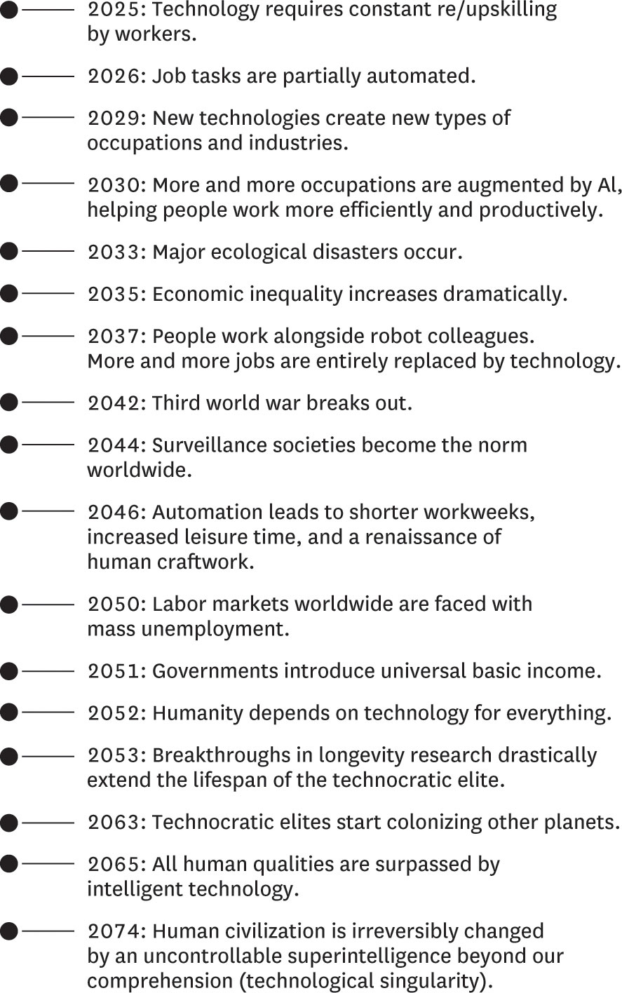 A timeline of future-of-work predictions