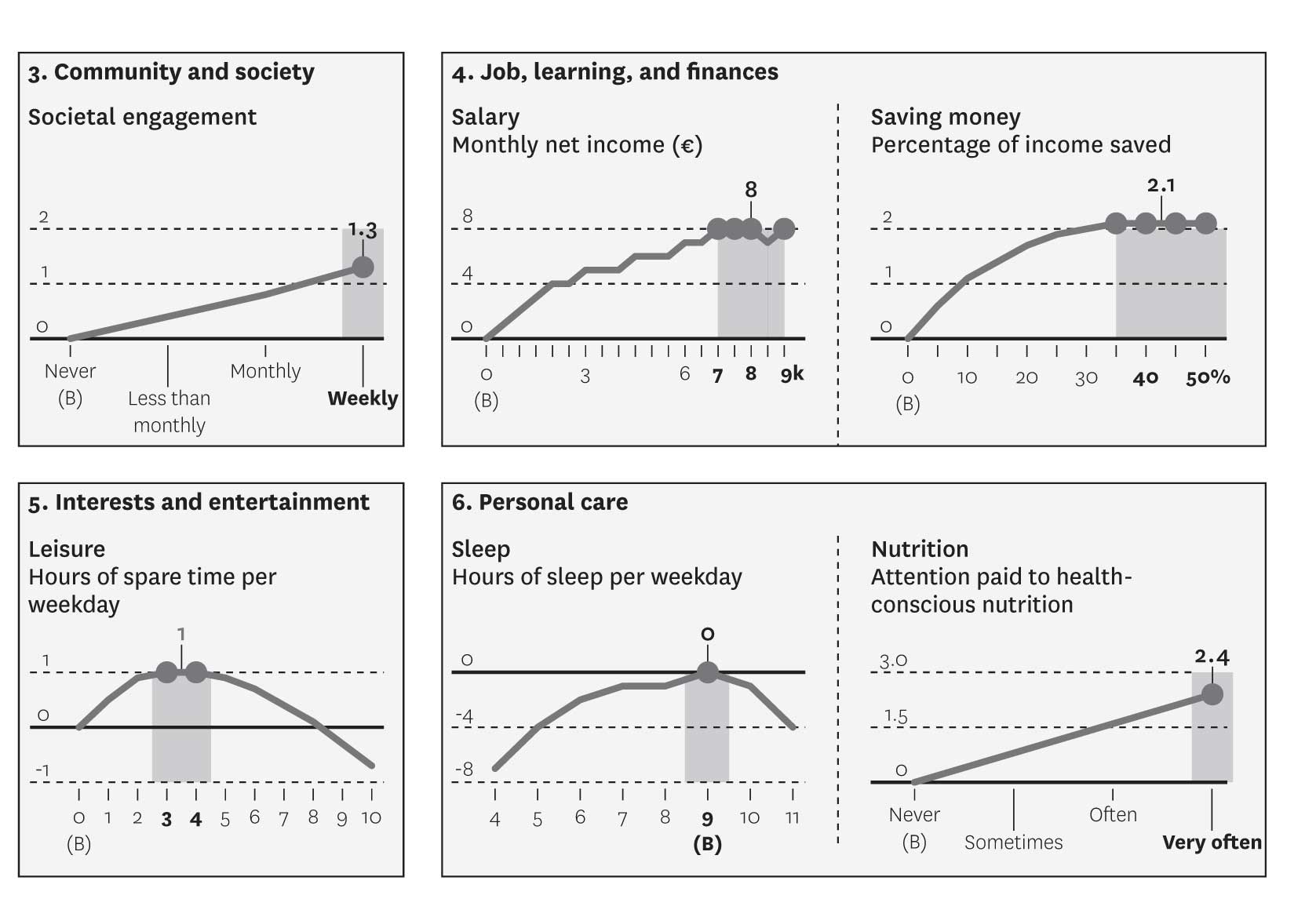 Benchmarking life satisfaction