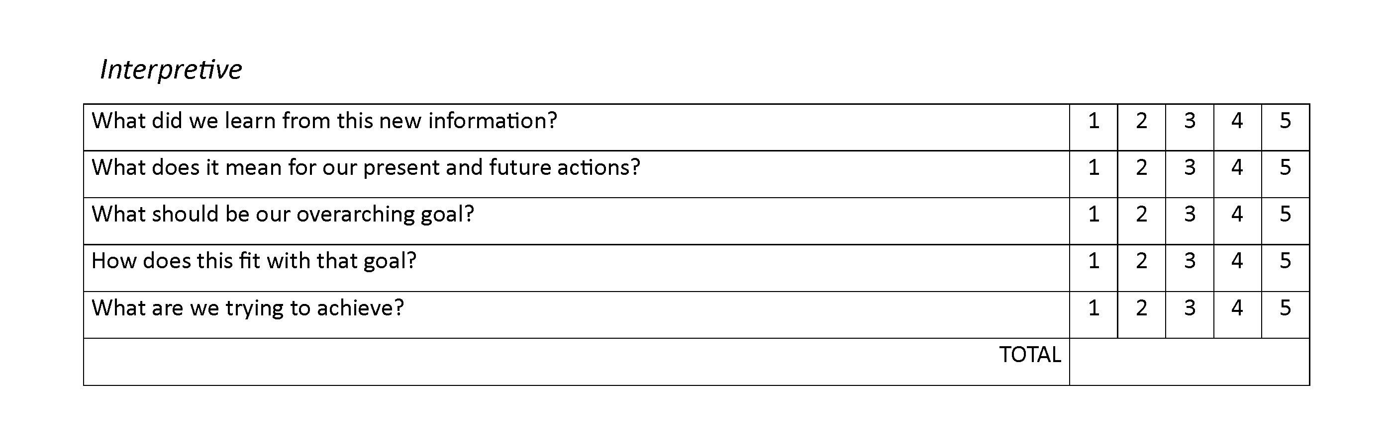 whats your question mix - interpretive