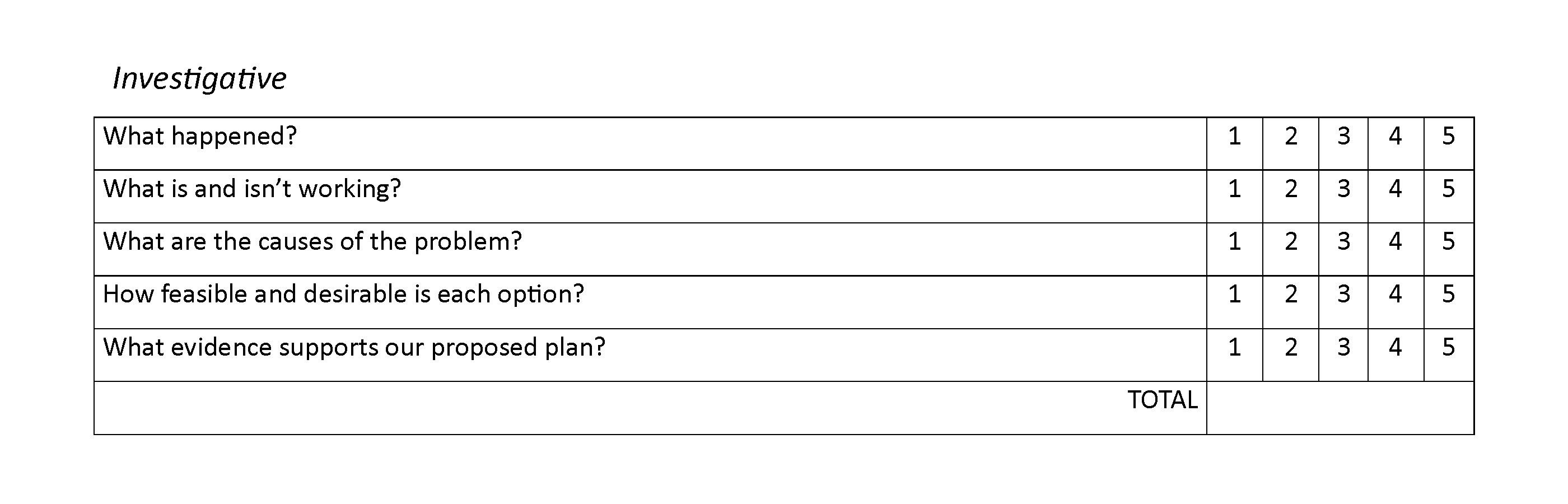 whats your question mix - investigative