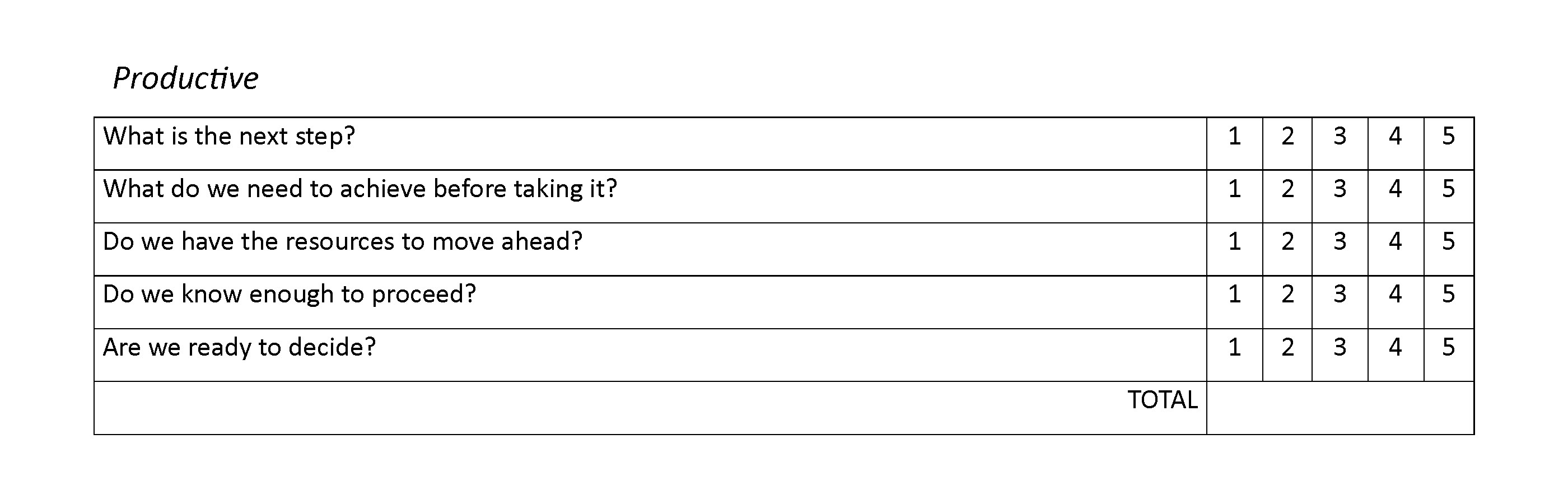 whats your question mix - productive