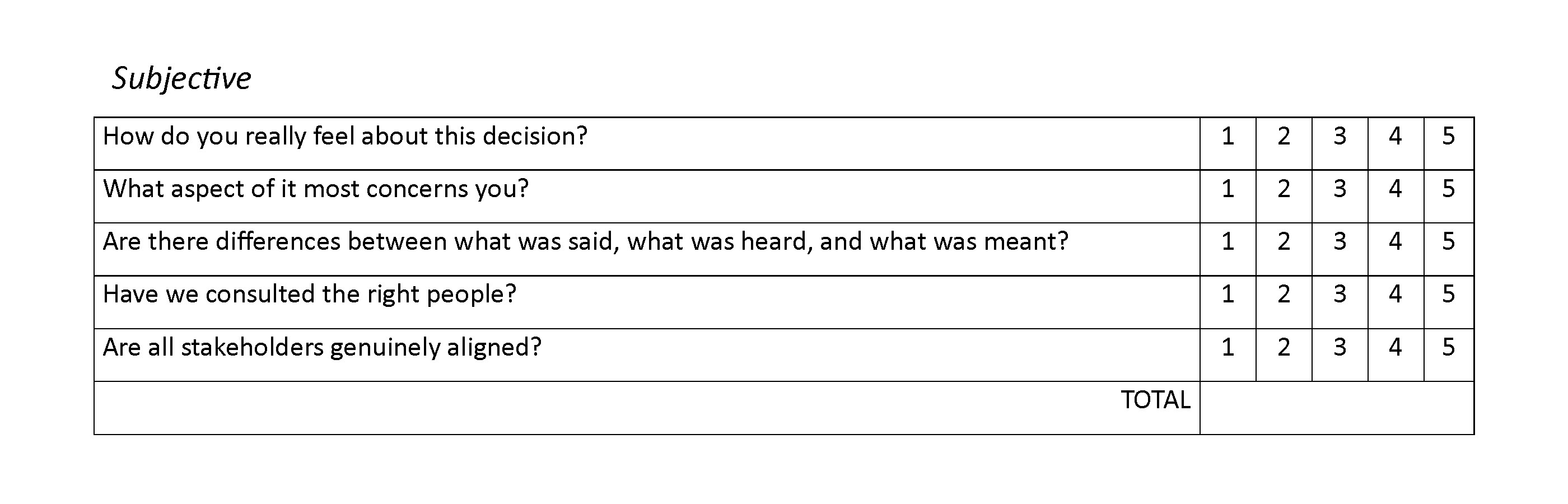 whats your question mix - subjective