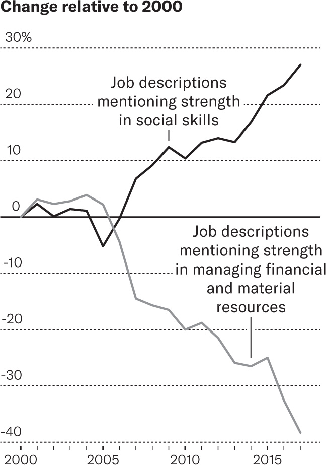 Help wanted: CEOs who are good with people