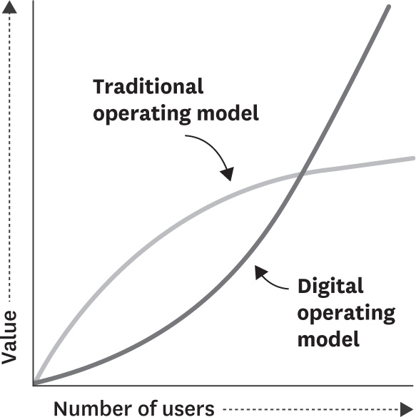 How AI-driven companies can outstrip traditional firms