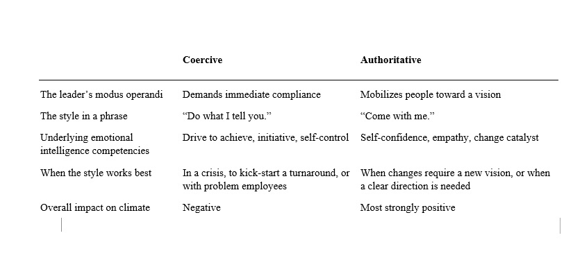 The six leadership styles at a glance