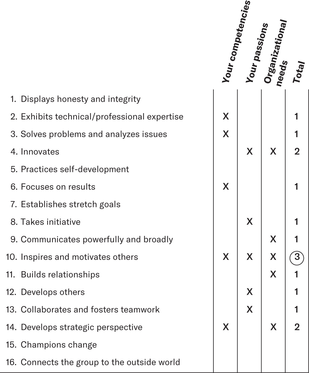 Narrowing down the options