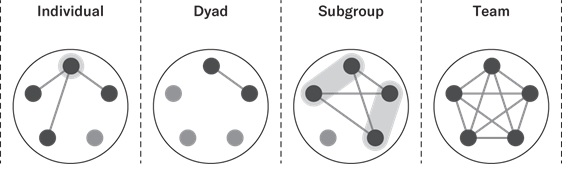 The four patterns of team conflict