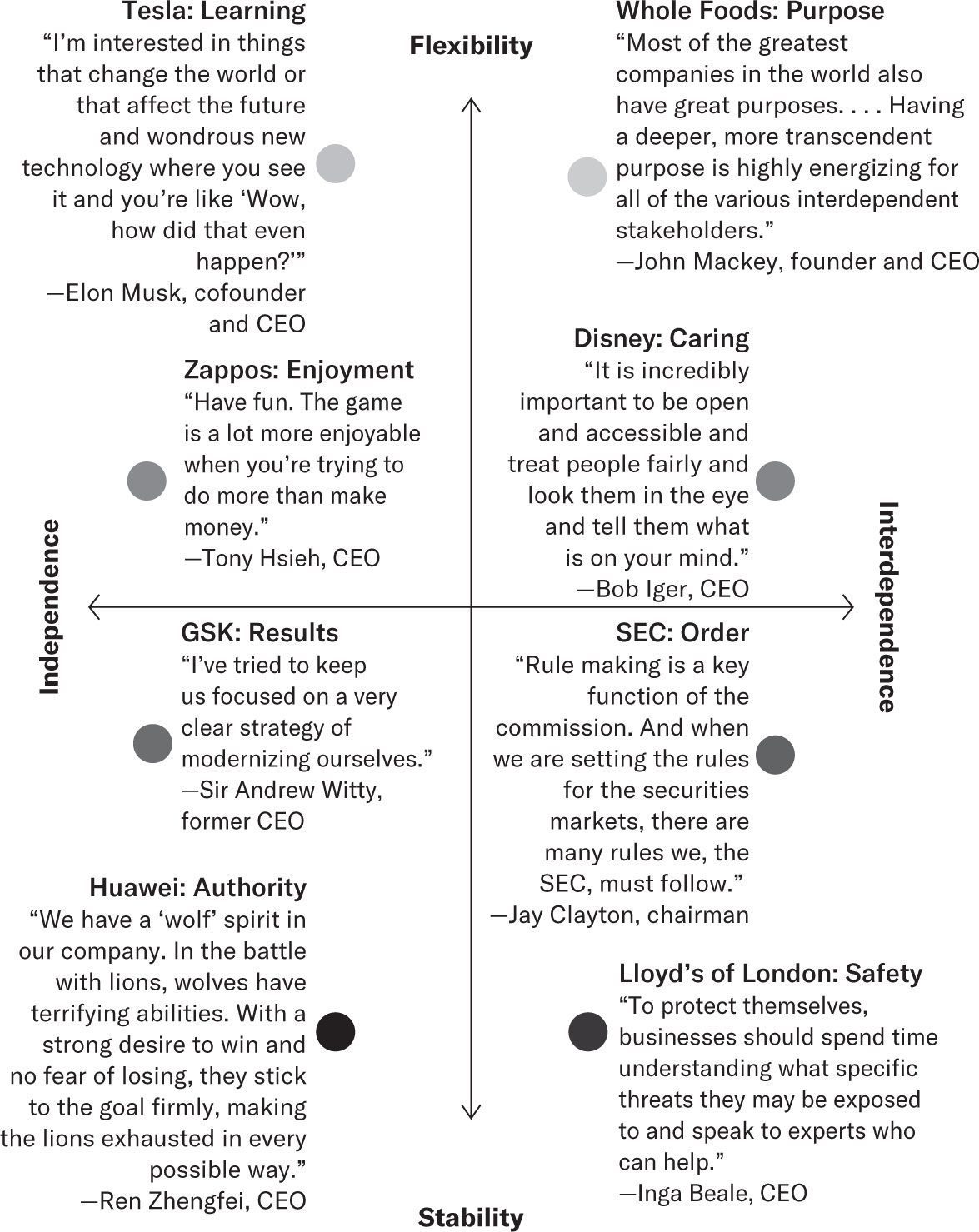 Integrated culture: Leader statements