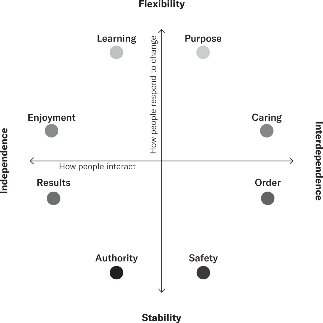Integrated culture: The framework