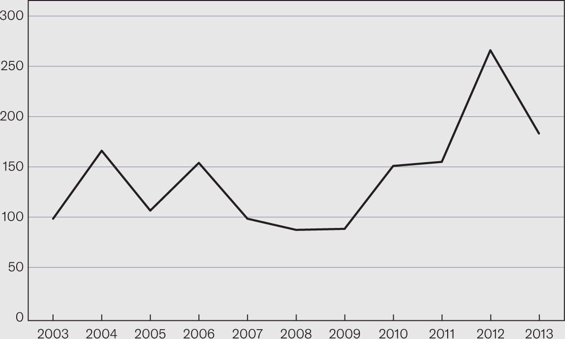 Number of mentions of the word “authenticity”