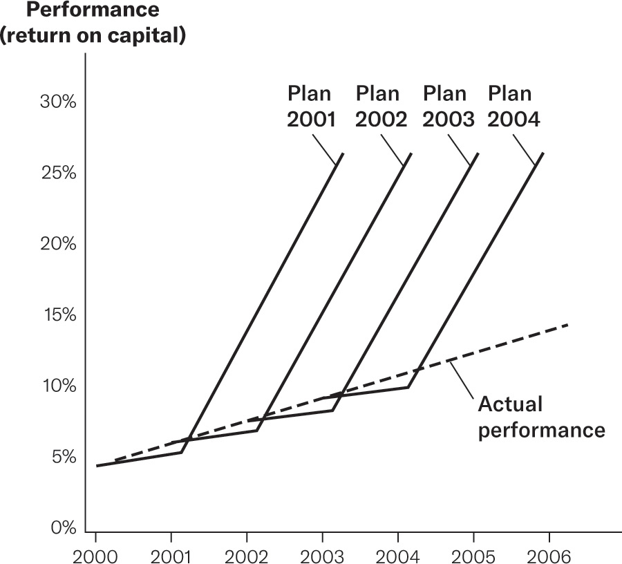 The venetian blinds of business