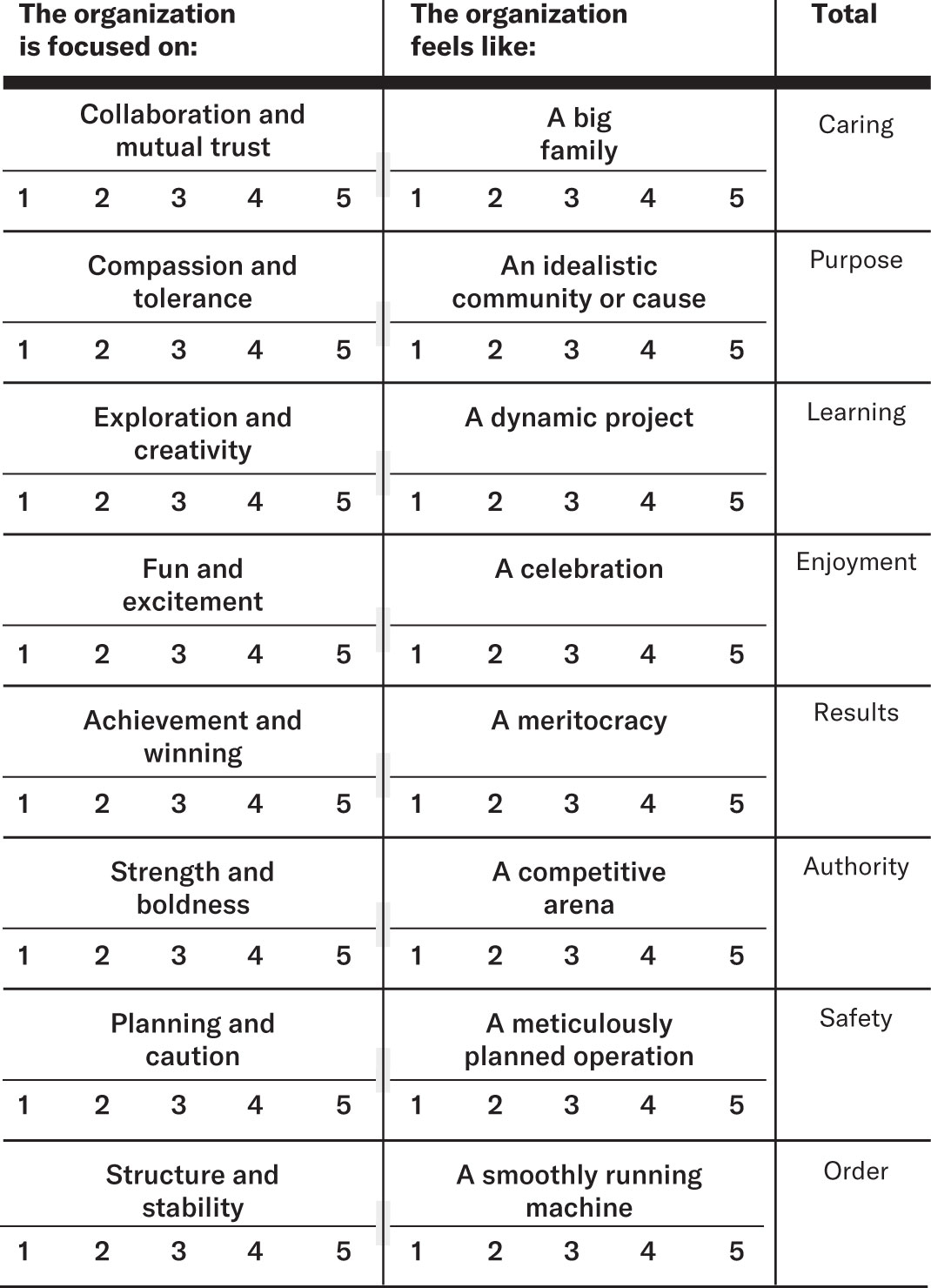 What’s Your Organization’s Cultural Profile?
