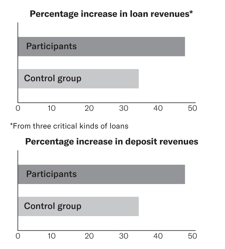 How energy renewal programs boosted productivity at Wachovia
