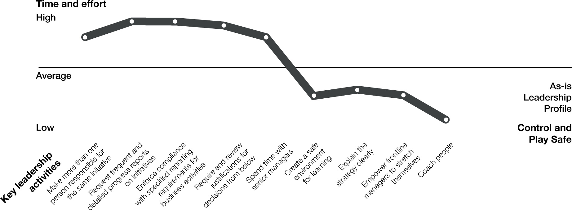 What middle managers actually do