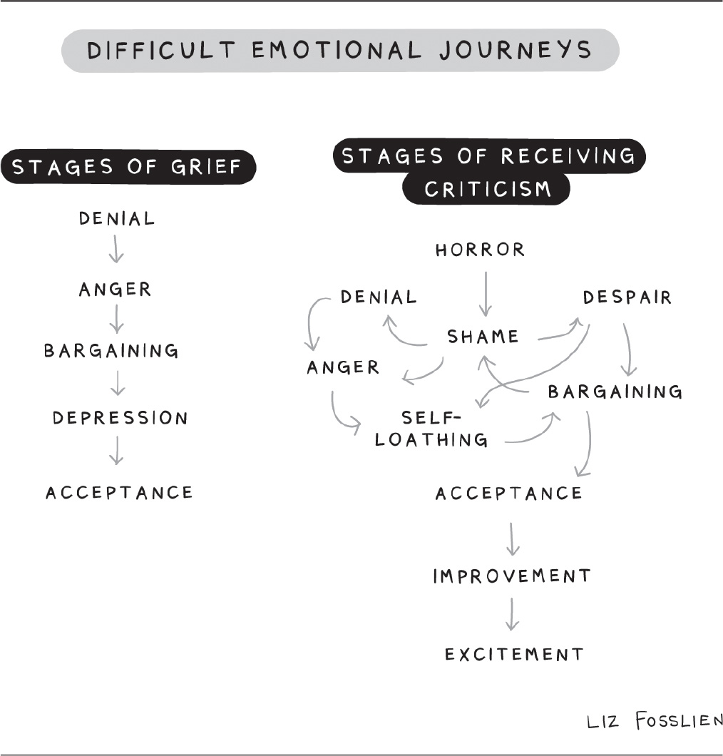 Difficult Emotional Journeys